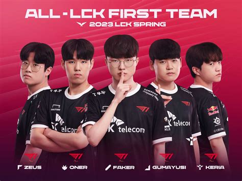 T1, 사상 첫 5명 모두 올 LCK 퍼스트 팀 선정 - 인벤