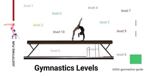 Gymnastics levels and ages | Fun guide with USAG levels and skills list - Jusifying Fun ...