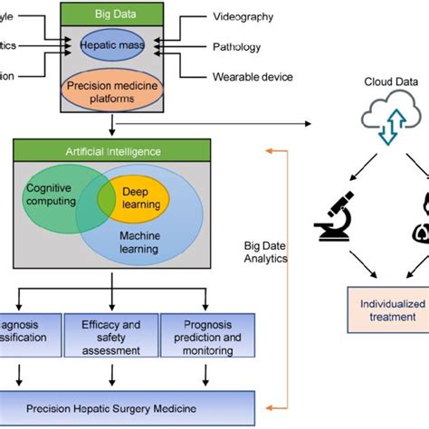 Schematic diagram of application of Artificial Intelligence in ...