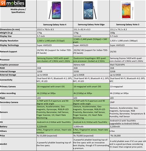 Samsung Galaxy Note 4 specifications ~ COOL NEW TECH