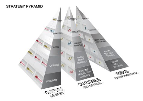 Everyone Needs a Strategy Pyramid - StrategyBlocks Blog