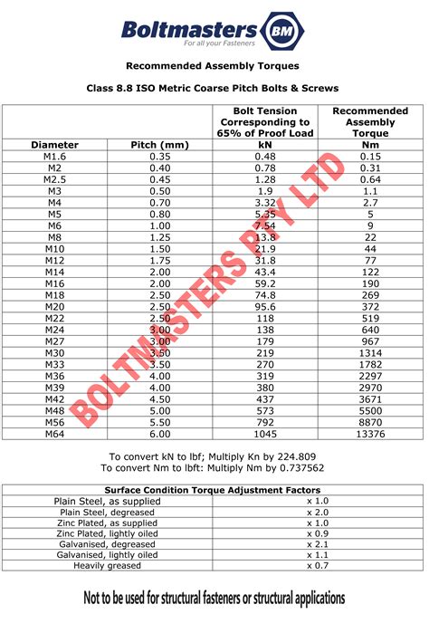 Social studies Sea slug Without torque settings for bolts chart Make it ...