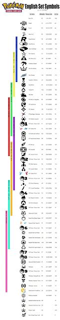 Symbol Guide Printable Pokemon Card Set Symbols