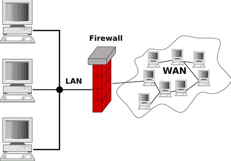 Pin on Firewall security