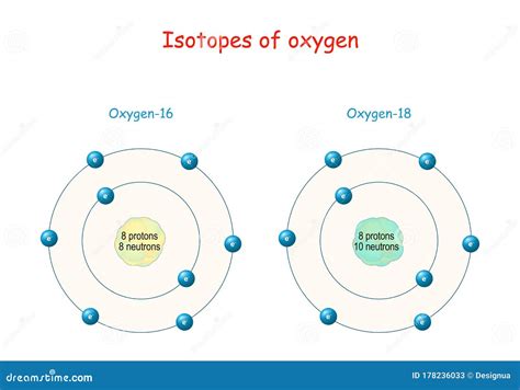 Isotopes Of Oxygen Cartoon Vector | CartoonDealer.com #80279265