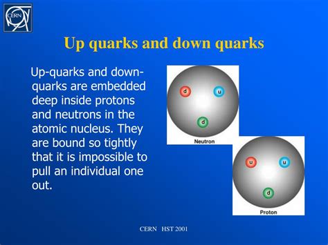 PPT - QUARKS FOR BEGINNERS PowerPoint Presentation, free download - ID ...