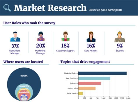 How to Visualize Survey Results Using Infographics - Venngage