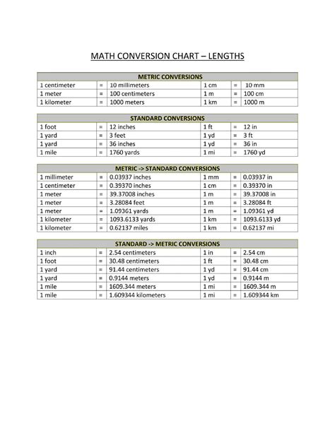Lengths Conversion Chart | Templates at allbusinesstemplates.com