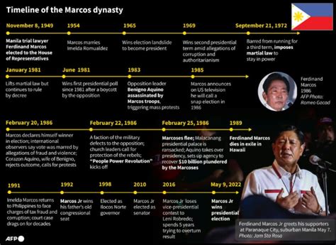 Philippine Activists Vow To 'Never Forget' Marcos Era Abuses