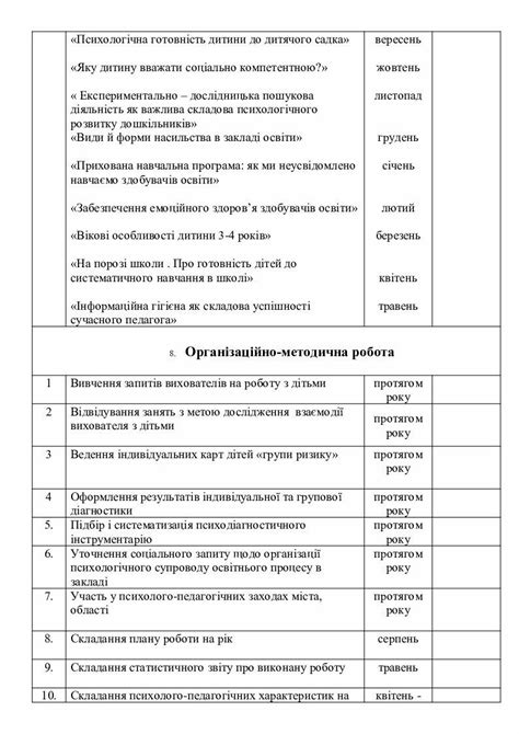 План роботи практичного психолога ЗДО на 2021-2022 н.р. | . Психологія