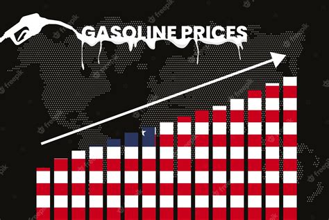 Premium Vector | Increasing of gasoline prices in USA bar chart graph ...