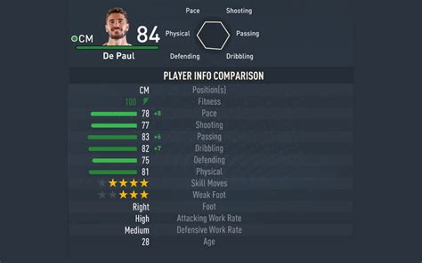 FIFA 23 Player Ratings: Rodrigo De Paul