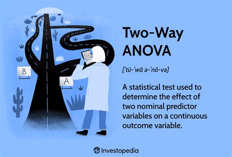 Two-Way Analysis of Variance (ANOVA): What It Is, What It Tells You, vs ...