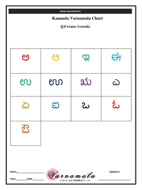 Kannada Varnamala Chart | PDF