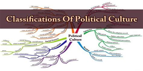 Classifications Of Political Culture - Assignment Point