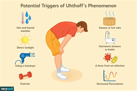 Uhthoff's Phenomenon: Heat and Multiple Sclerosis