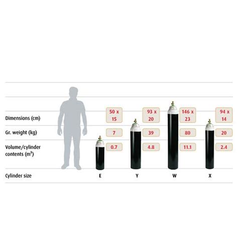 Boc Nitrogen Gas Bottle Sizes - Best Pictures and Decription Forwardset.Com