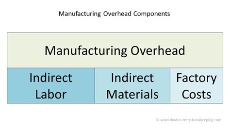 Manufacturing Overhead Costs Include - slideshare