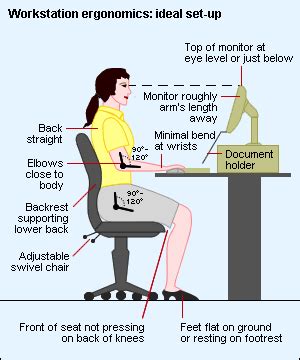 4 Tips to Improve the Ergonomics of Workstations - Work Design Magazine