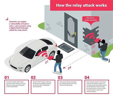 Keyless technology sparked a sharp rise in theft of luxury cars ...