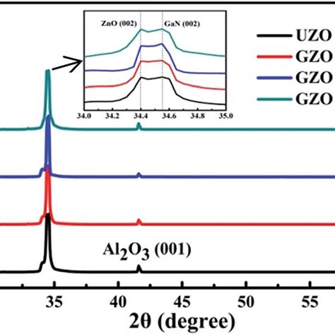 Schematic diagram of the structure of the heterojunction LED. | Download Scientific Diagram