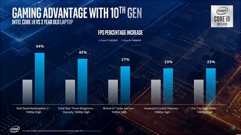 Intel odgrzewa kotlety - premiera procesorów Core 10. gen dla laptopów do gier