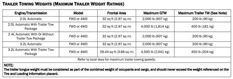 Jeep Cherokee Towing Capacities | LetsTowThat.com