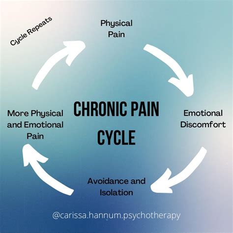 Considering Therapeutic Involvement and Interventions Within the Treatment of Chronic Pain ...