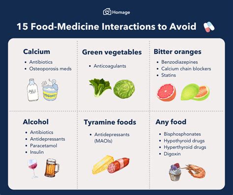 15 Food-Medicine Interactions to Avoid - Homage Malaysia