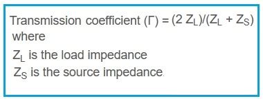 Reflection coefficient and transmission coefficient formula,definition