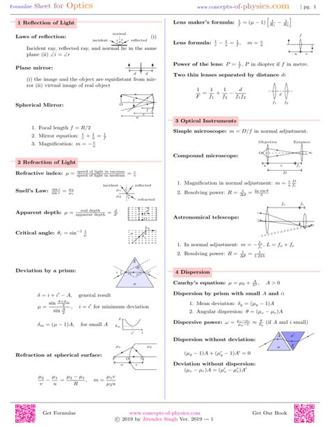 optics-formulas