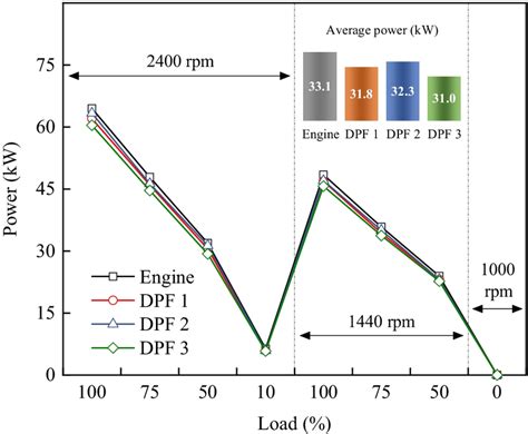 Engine power under different conditions | Download Scientific Diagram