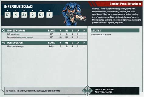 Combat Patrol Rules for Warhammer 40k: How to Play