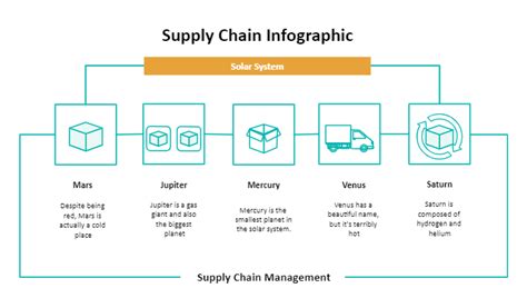 Supply Chain Diagram Templates | EdrawMax Free Editable