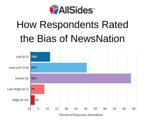 NewsNation Media Bias | AllSides