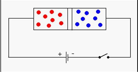 ELECTRONICS GURUKULAM: PN Junction Diode. Animation