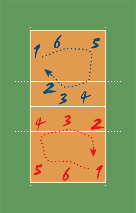 4 Macam Posisi Pemain Bola Voli Lengkap Penjelasan dan Gambar ...