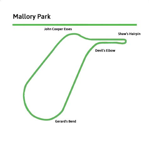 Mallory Park - Circuit notes - one2one - Track days one2one