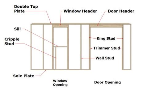 Window And Door Header Size Chart : Window and door headers ...