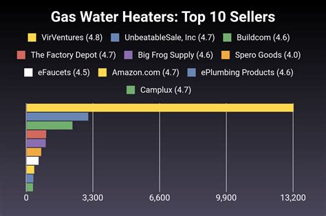 The 30 Best Gas Water Heaters of 2024 [Verified] - Cherry Picks