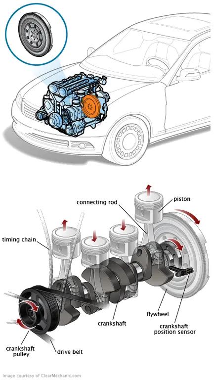 Signs of a Bad Flywheel: Symptoms & Repair Guide | RepairPal