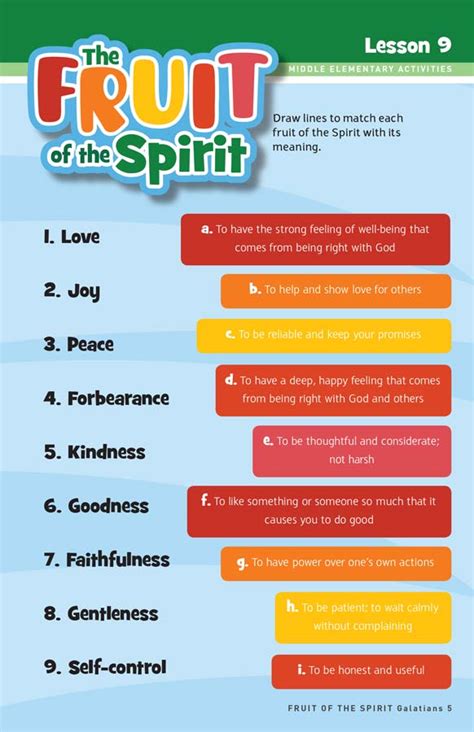 The Fruit of the Spirit for Kids (Elementary Lesson)