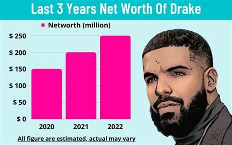 Drake Net Worth 2023: Income, Cars, House, & Achievements