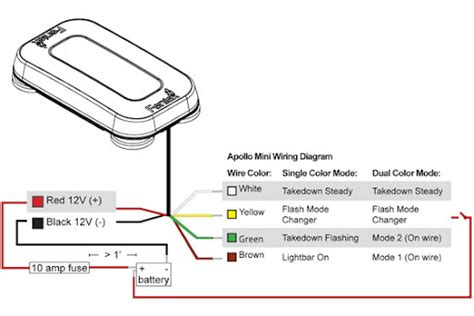 Feniex Fusion Wiring Diagram – Letterlazr