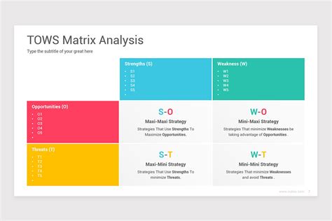 TOWS Matrix Analysis PowerPoint Template | Nulivo Market