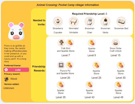 Flurry Animal Crossing Complete Guide - Game Specifications