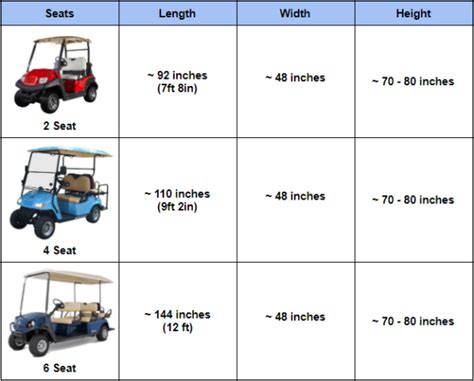 Golf Cart dimensions: A Guide for Transport and Storage | J's Golf Carts