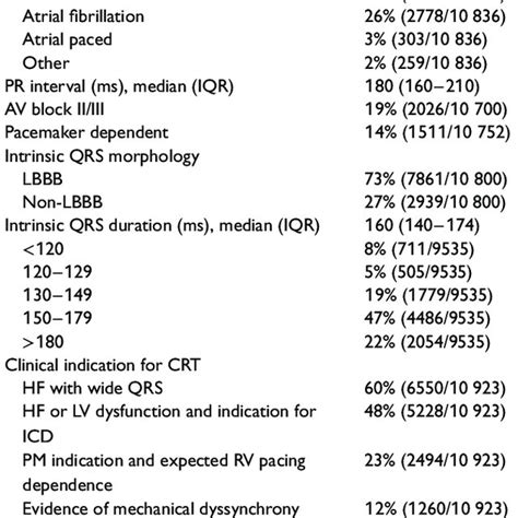 Antiarrhythmic drugs according to the Vaughan Williams classification.... | Download Table