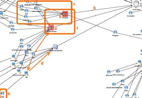 Graph visualization scheme | Download Scientific Diagram