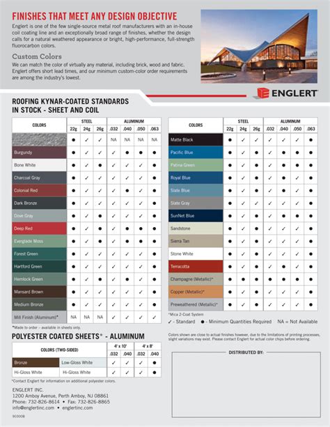 How to Pick the Right Metal Roof Color: Consumer Guide 2018